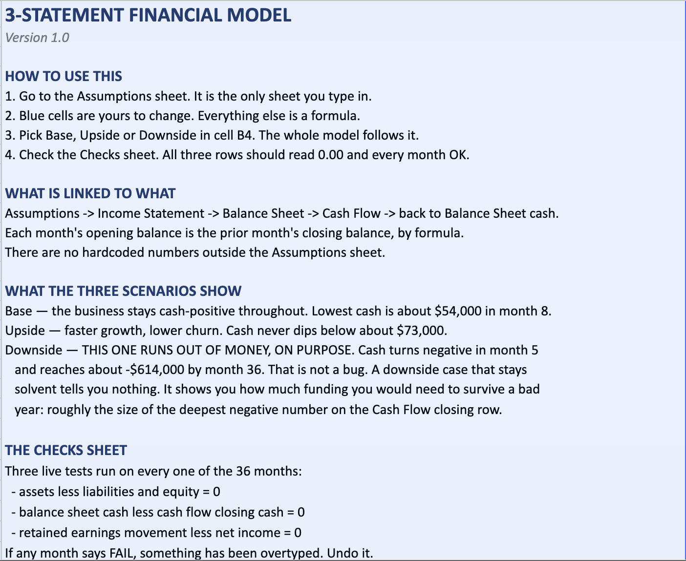 The Start Here sheet, listing the order to work through the model in, what the shipped scenario defaults mean, and the Google Sheets import notes